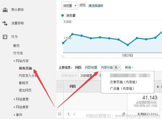 内容分(fēn)組報告