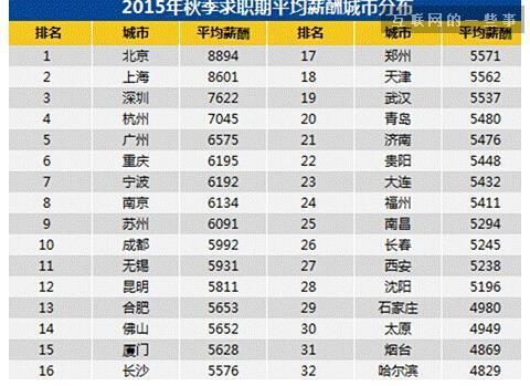 爲什麽你的收入永遠跑不過平均收入？,互聯網的一(yī)些事