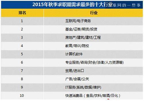 爲什麽你的收入永遠跑不過平均收入？,互聯網的一(yī)些事